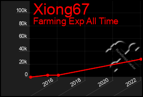 Total Graph of Xiong67