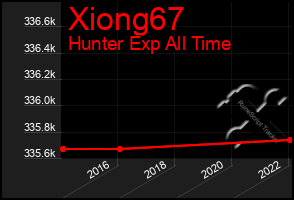 Total Graph of Xiong67