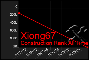 Total Graph of Xiong67