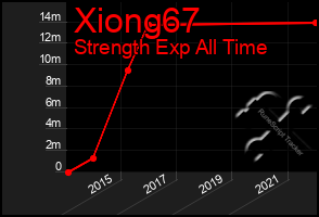 Total Graph of Xiong67