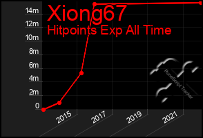 Total Graph of Xiong67