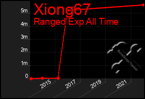 Total Graph of Xiong67