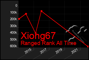 Total Graph of Xiong67