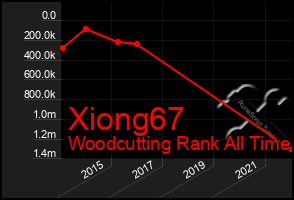 Total Graph of Xiong67