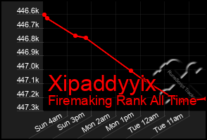 Total Graph of Xipaddyyix