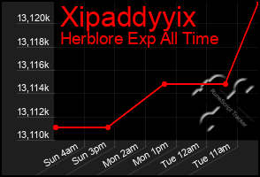 Total Graph of Xipaddyyix