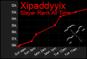 Total Graph of Xipaddyyix