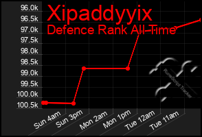 Total Graph of Xipaddyyix