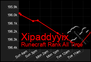 Total Graph of Xipaddyyix