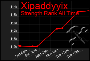 Total Graph of Xipaddyyix