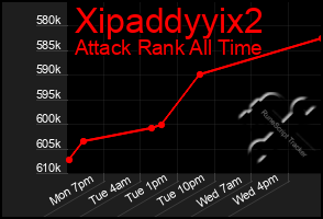 Total Graph of Xipaddyyix2