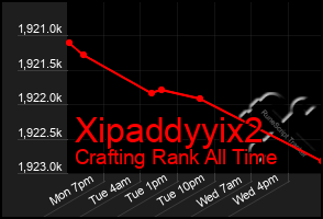 Total Graph of Xipaddyyix2