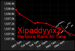 Total Graph of Xipaddyyix2