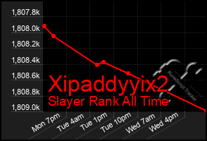 Total Graph of Xipaddyyix2