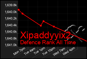 Total Graph of Xipaddyyix2