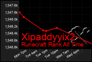 Total Graph of Xipaddyyix2