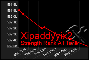 Total Graph of Xipaddyyix2