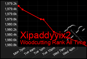 Total Graph of Xipaddyyix2