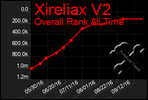 Total Graph of Xireliax V2