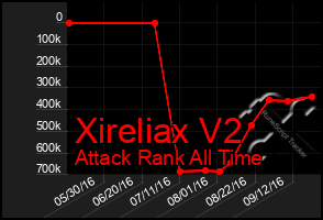 Total Graph of Xireliax V2