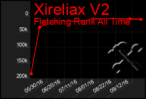 Total Graph of Xireliax V2