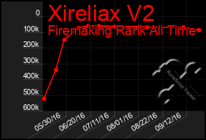 Total Graph of Xireliax V2