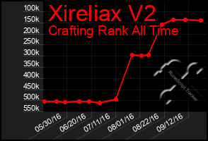 Total Graph of Xireliax V2