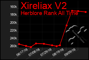 Total Graph of Xireliax V2