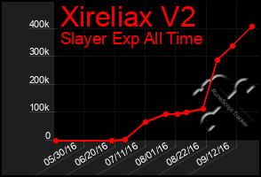 Total Graph of Xireliax V2