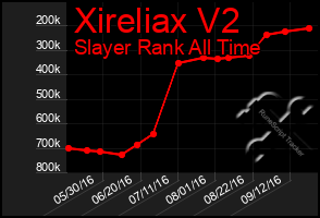 Total Graph of Xireliax V2