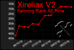 Total Graph of Xireliax V2