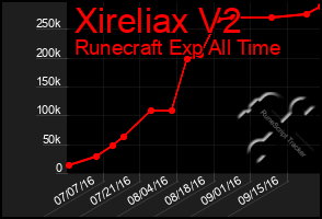 Total Graph of Xireliax V2