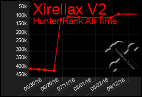 Total Graph of Xireliax V2