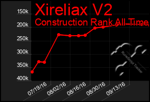 Total Graph of Xireliax V2