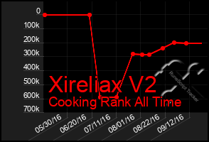 Total Graph of Xireliax V2