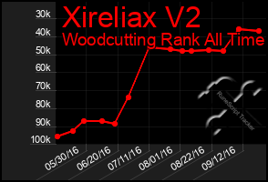 Total Graph of Xireliax V2