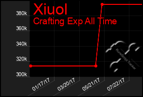 Total Graph of Xiuol