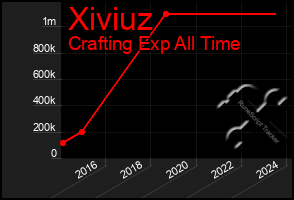 Total Graph of Xiviuz