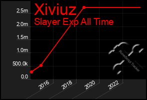 Total Graph of Xiviuz