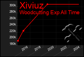 Total Graph of Xiviuz