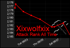 Total Graph of Xixwolfxix