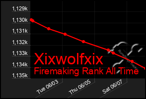 Total Graph of Xixwolfxix