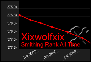 Total Graph of Xixwolfxix