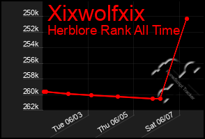Total Graph of Xixwolfxix