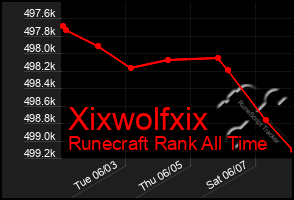 Total Graph of Xixwolfxix