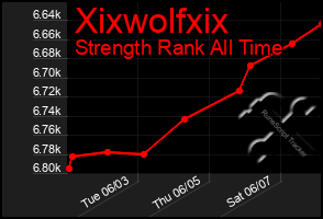 Total Graph of Xixwolfxix