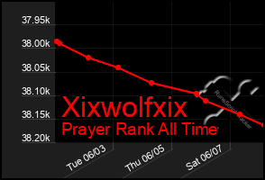 Total Graph of Xixwolfxix