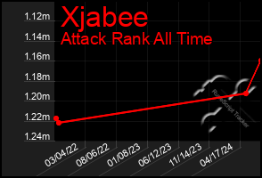 Total Graph of Xjabee