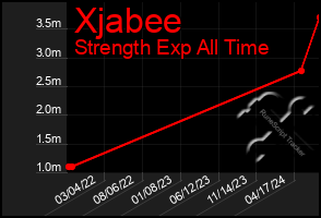 Total Graph of Xjabee