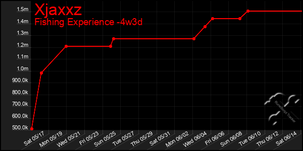 Last 31 Days Graph of Xjaxxz